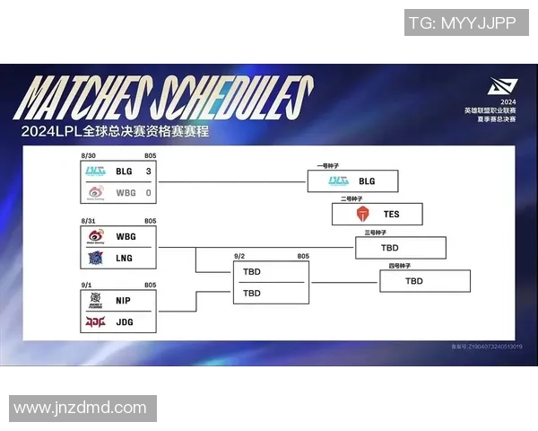 英雄联盟热点分析LNG战队转型背后的策略与挑战